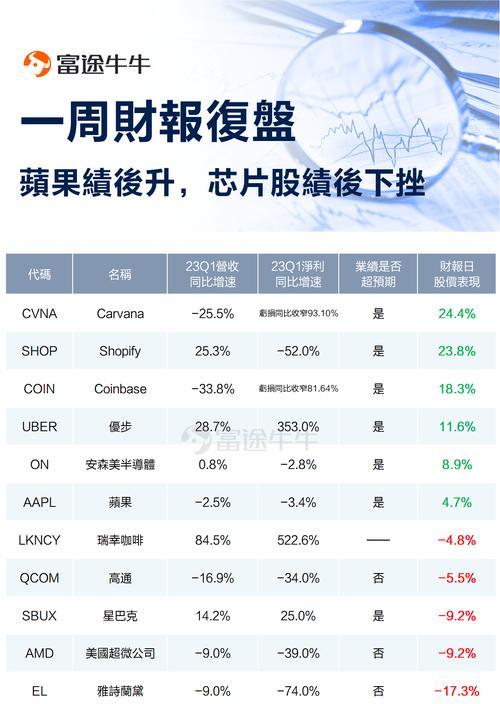 《2047》游戏芯片能量获取大全（从零开始）