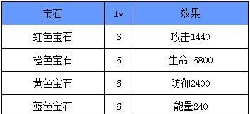 《天天炫斗神器荷鲁斯之眼激活及功能详解》（探索最强神器）