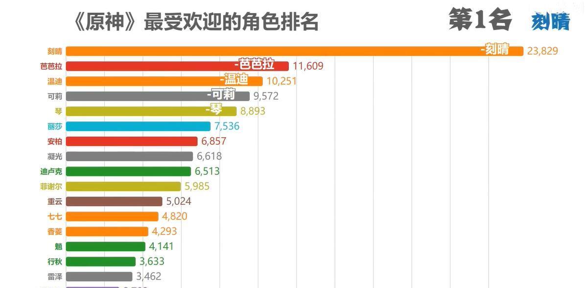 原神角色强度最新排名大揭秘（原神角色强度排行最新）