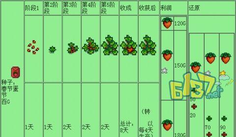 《星露谷物语草原大冒险》草原王者过关攻略（用心攻略）