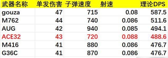 绝地求生中如何快速切换武器？