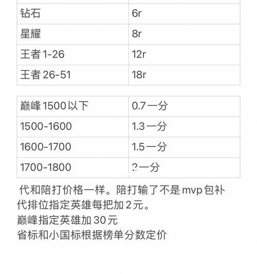 王者荣耀龙年天幕抽奖价格是多少？如何参与？