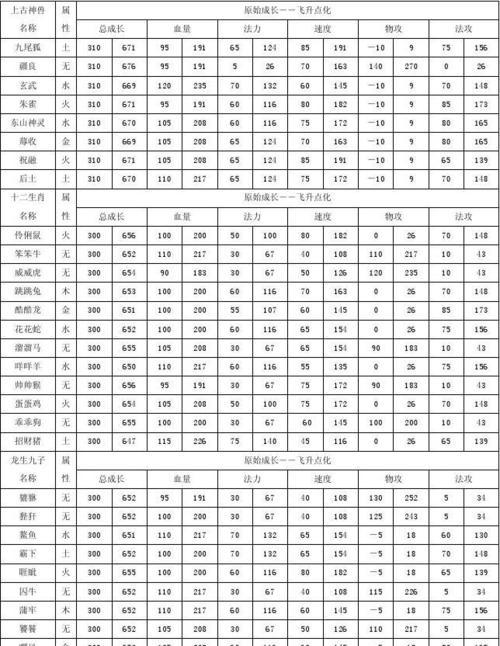 问道手游神兽之首的获取方法是什么？